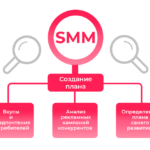Цели и достоинства SMM — продвижения