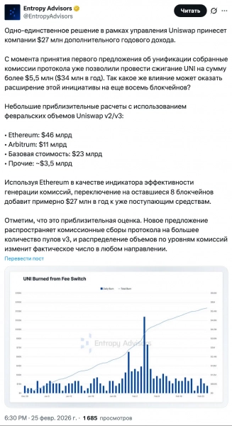 UNI вырос на 15% на фоне голосования по комиссиям Uniswap
