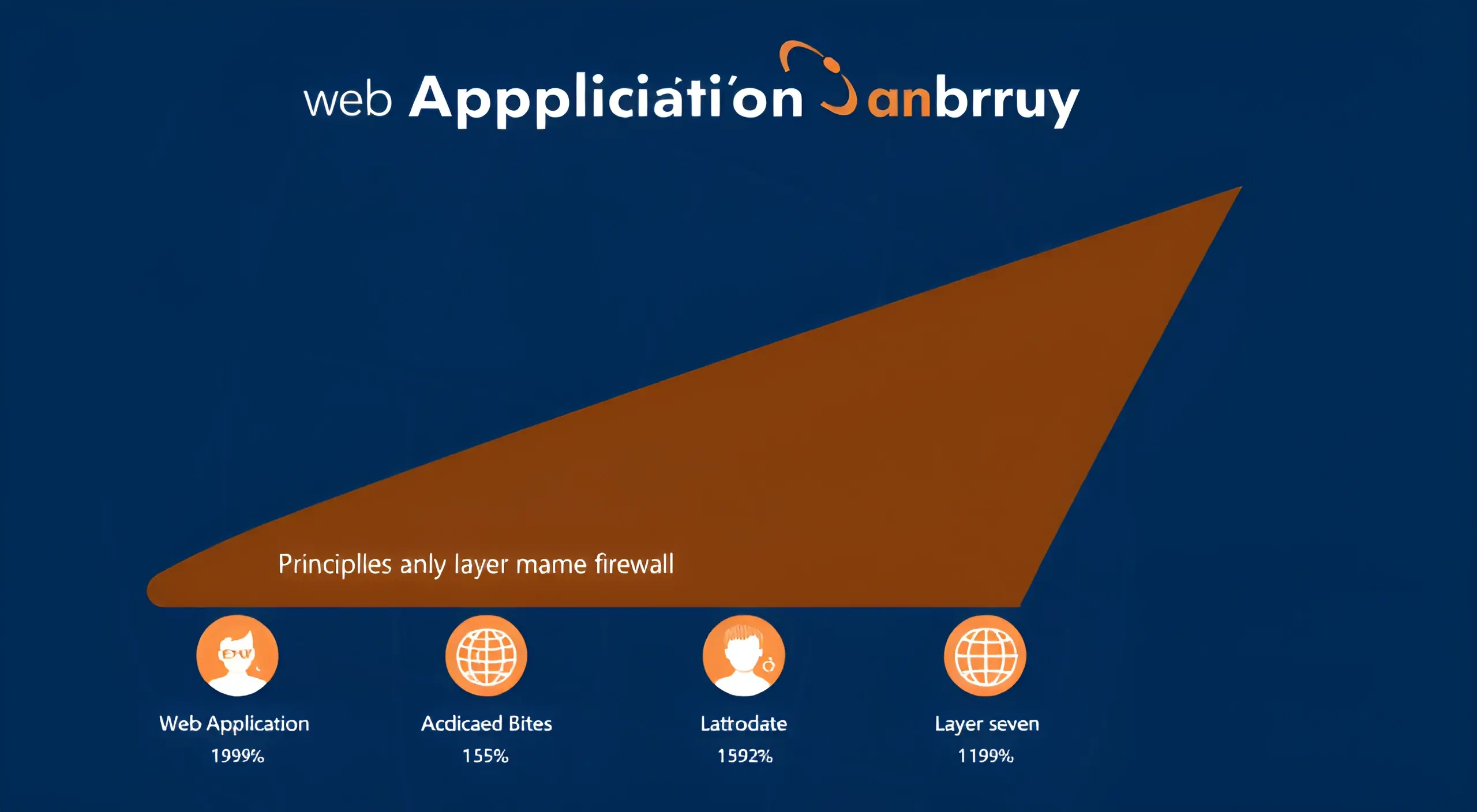Обзор Web Application Firewall: принципы работы на прикладном уровне OSI и отличие от традиционных межсетевых экранов